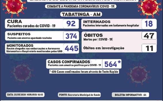 564 casos confirmados de coronavírus na cidade image for 564 casos confirmados de coronavírus na cidade