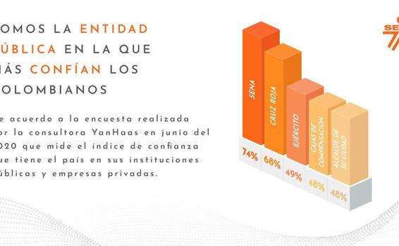 image for SENA celebra sus 63 años con el índice más alto de confianza de los colombianos