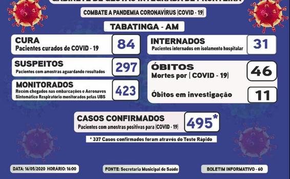 Saldo de casos confirmados de Covid-19 em Tabatinga | 495 image for Saldo de casos confirmados de Covid-19 em Tabatinga | 495