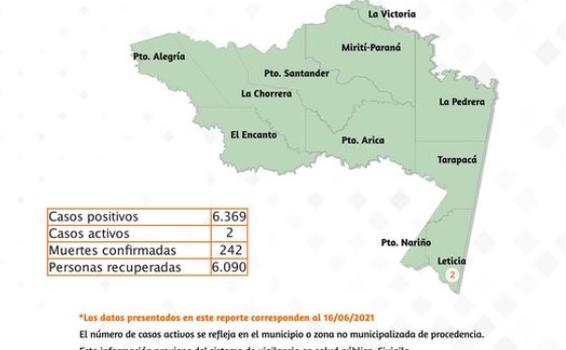 image for Reporte situacional de covid-19 en la región