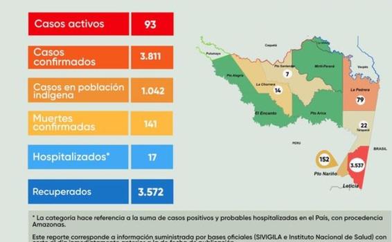 image for Reportaron 29 casos nuevos procedentes del municipio