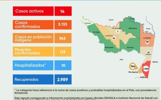 image for Reportan 1 caso nuevo de Covid 19 