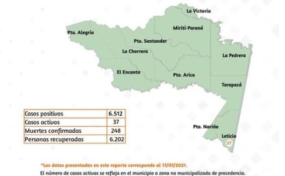 image for Reportan 9 casos nuevos de Covid en la región