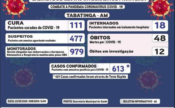 image for 613 casos confirmados de coronavírus na cidade