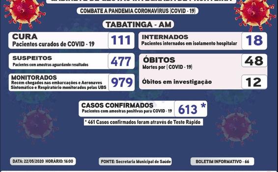 613 casos confirmados de coronavírus na cidade image for 613 casos confirmados de coronavírus na cidade