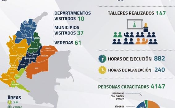 Acipet capacitó a 4147 personas image for Acipet capacitó a 4147 personas