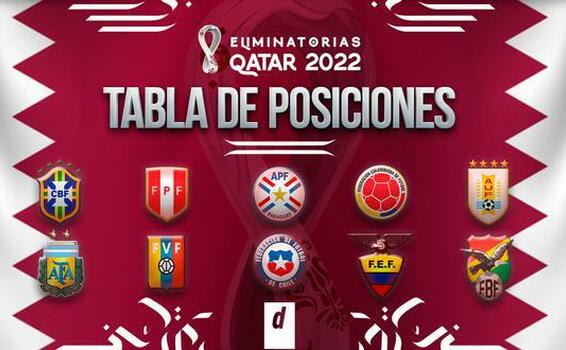 Tabla de posiciones Eliminatorias Qatar 2022 image for Tabla de posiciones Eliminatorias Qatar 2022