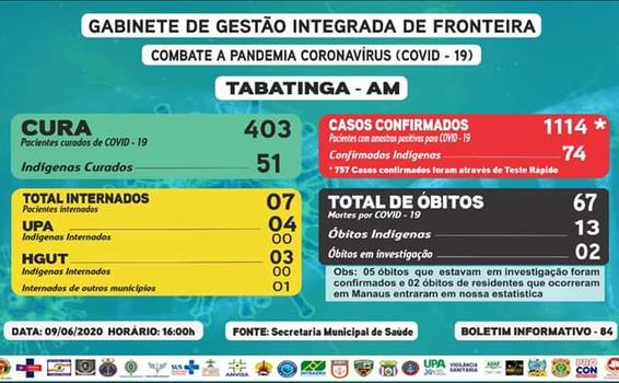 image for 1114 casos confirmados de coronavirus | Tabatinga AM
