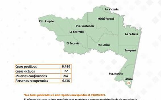 image for Reporte situacional del Covid en el Amazonas colombiano