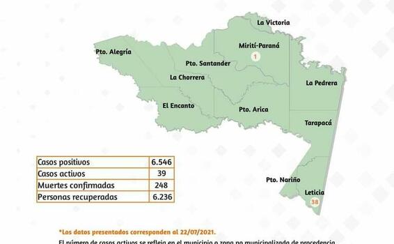 image for REPORTE DE LA SITUACIÓN EN LA REGIÓN COVID