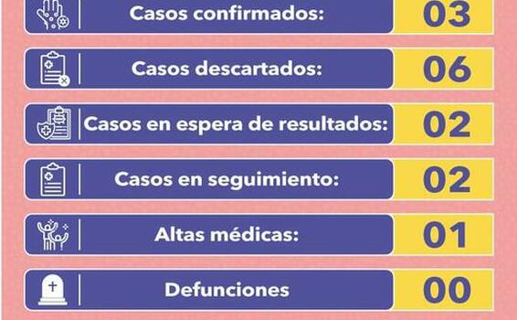 Gerencia Regional de Salud Informa image for Gerencia Regional de Salud Informa