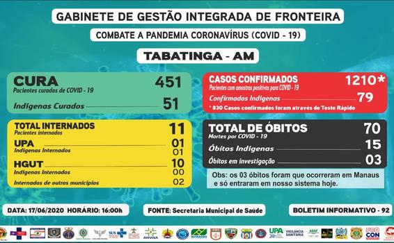 image for 1210 os casos confirmados de Covid-19