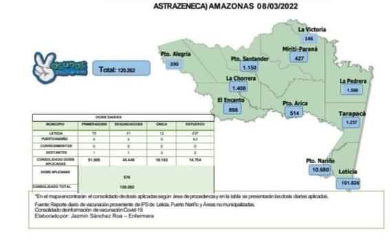 image for Vacunación en el Departamento contra COVID19 