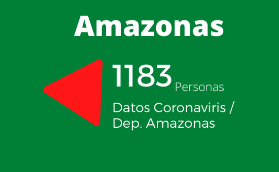 image for Amazonas sigue aumentando en contagios de Covid-19