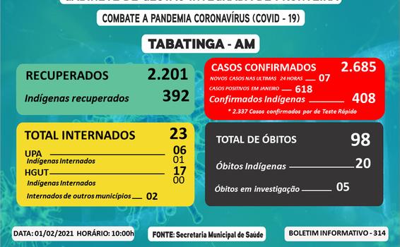 image for Incremento de 0 casos confirmados COVID-19 em Tabatinga