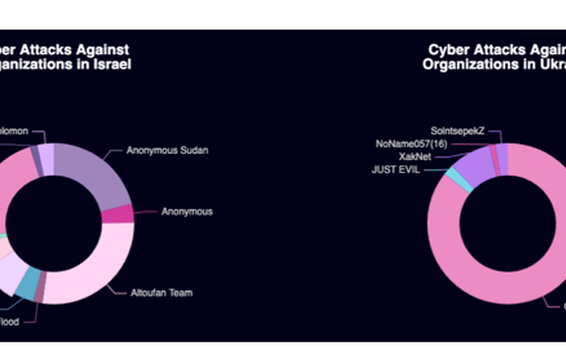 ¿Cómo se puede identificar a los grupos hacktivistas patrocinados por Estados? La IA también se suma a esta tarea ¿Cómo se puede identificar a los grupos hacktivistas patrocinados por Estados? La IA también se suma a esta tarea
