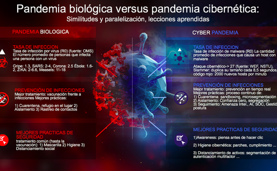 Ante la ciber pandemia las organizaciones pueden desarrollar inmunidad