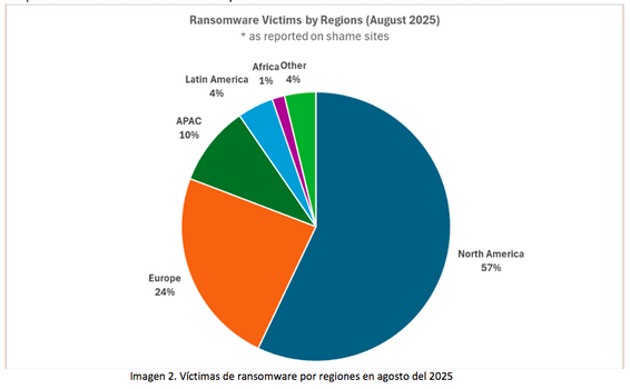 Colombia registra 4.422 ciberataques semanales de media en agosto, un 44% más que en el mismo mes de 2024, según Check Point Research Colombia registra 4.422 ciberataques semanales de media en agosto, un 44% más que en el mismo mes de 2024, según Check Point Research