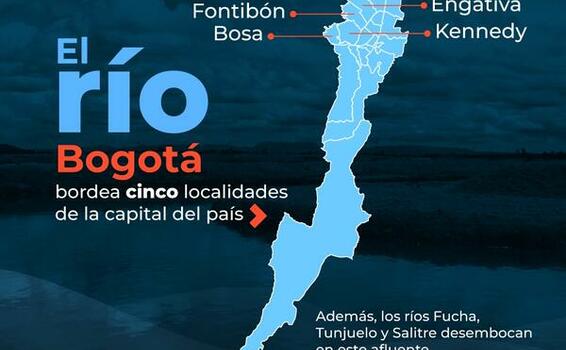 Río Bogotá