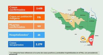 image for Reporte situacional del COVID-19 