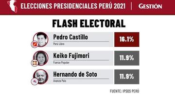 image for Pedro Castillo lidera camino a la presidencia de Perú