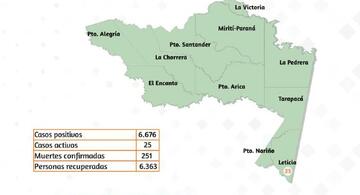 image for Reporte de la situación en la región