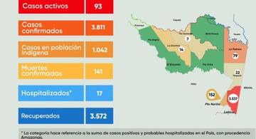 image for Reportaron 29 casos nuevos procedentes del municipio