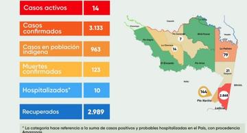 image for Reportan 1 caso nuevo de Covid 19 