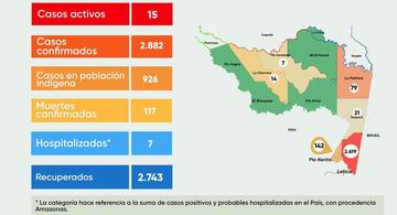 image for Reporte  situación  Covid-19 | Amazonas 