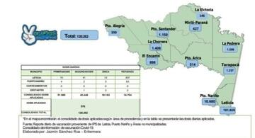 image for Vacunación en el Departamento contra COVID19 