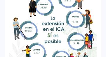 image for ICA avanzó en su fortalecimiento institucional