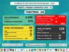 image for 11 novos casos do Covid em 24 horas 