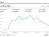 image for Dólar abre con tendencia a la baja