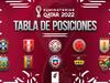 image for Tabla de posiciones Eliminatorias Qatar 2022