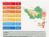 image for 21 casos nuevos de Covid en la región